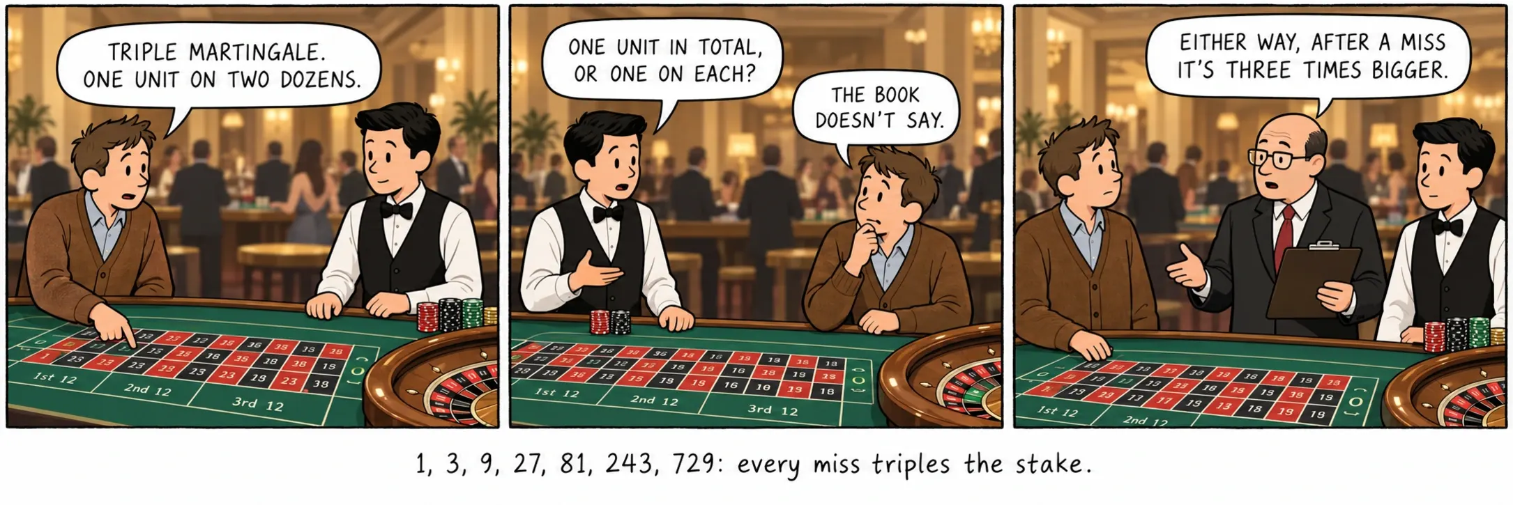 1, 3, 9, 27, 81, 243, 729: hvert tap þrefaldar veðupphæðina.